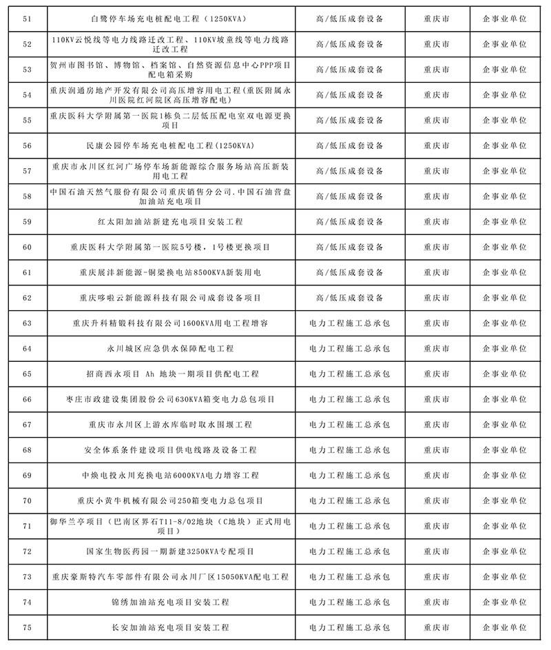 业绩一览表